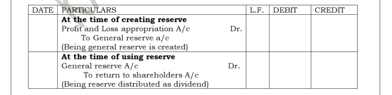 reserves-accounting-commerceiets