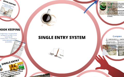 SINGLE ENTRY SYSTEM IN ACCOUNTING