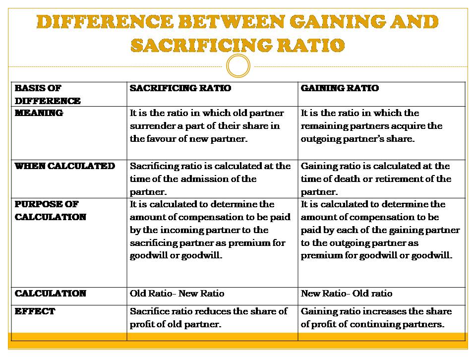 Difference Between Gaining and Sacrificing Ratio