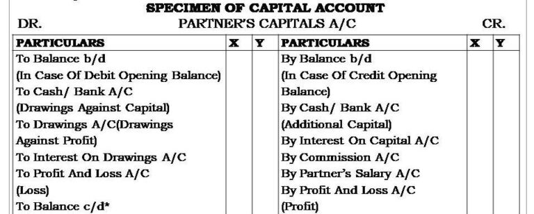 partners-capital-account-fixed-and-current-fundamentals-of