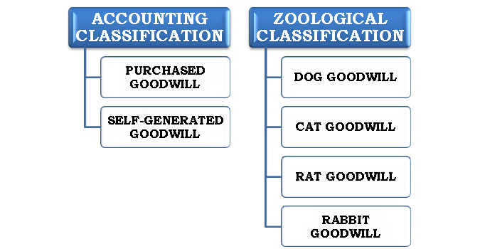 goodwill-in-accounting-meaning-valuation-examples