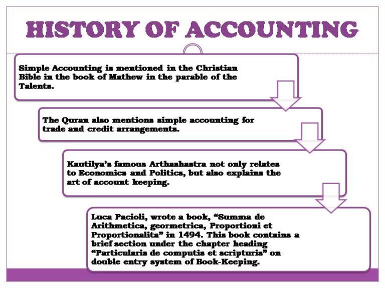 history-of-accounting-pdf-commerceiets