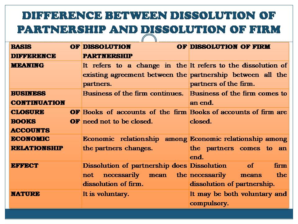 DIFFERENCE BETWEEN DISSOLUTION OF FIRM AND DISSOLUTION OF PARTNERSHIP