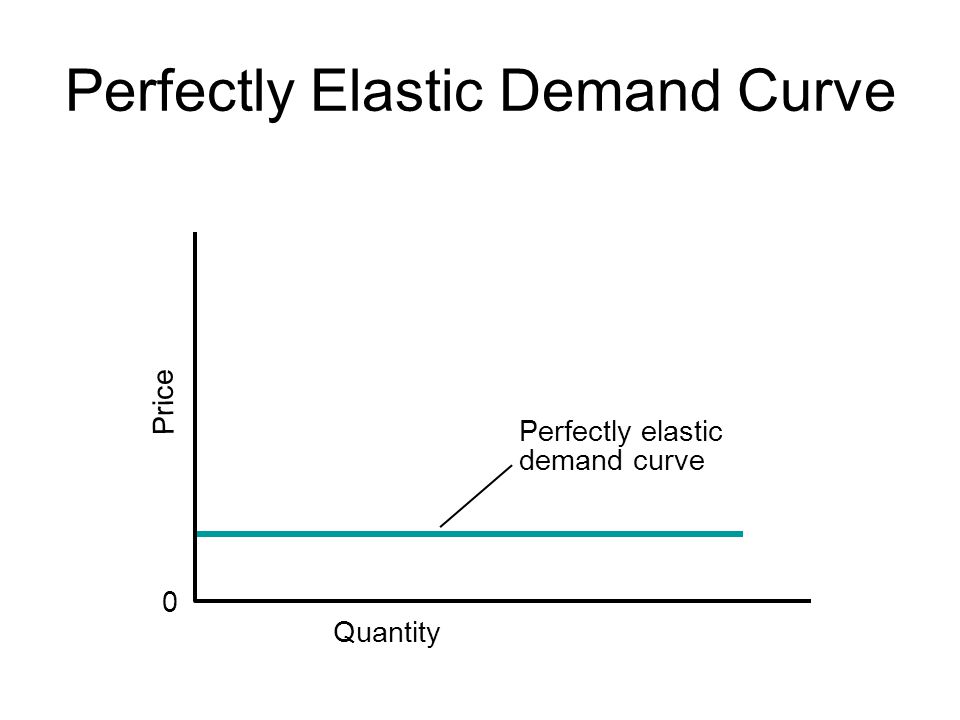 elasticity-and-its-application-online-presentation