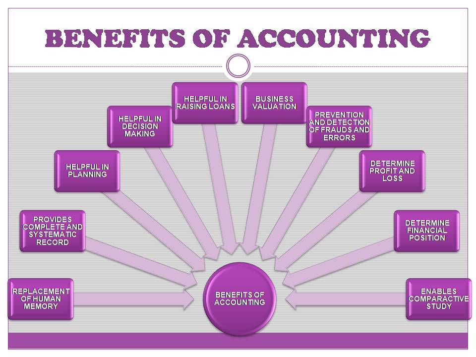 ADVANTAGES OF ACCOUNTING