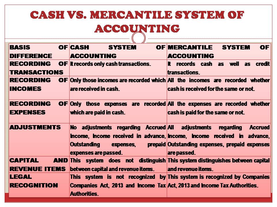 difference between cash and merantile system of accounting