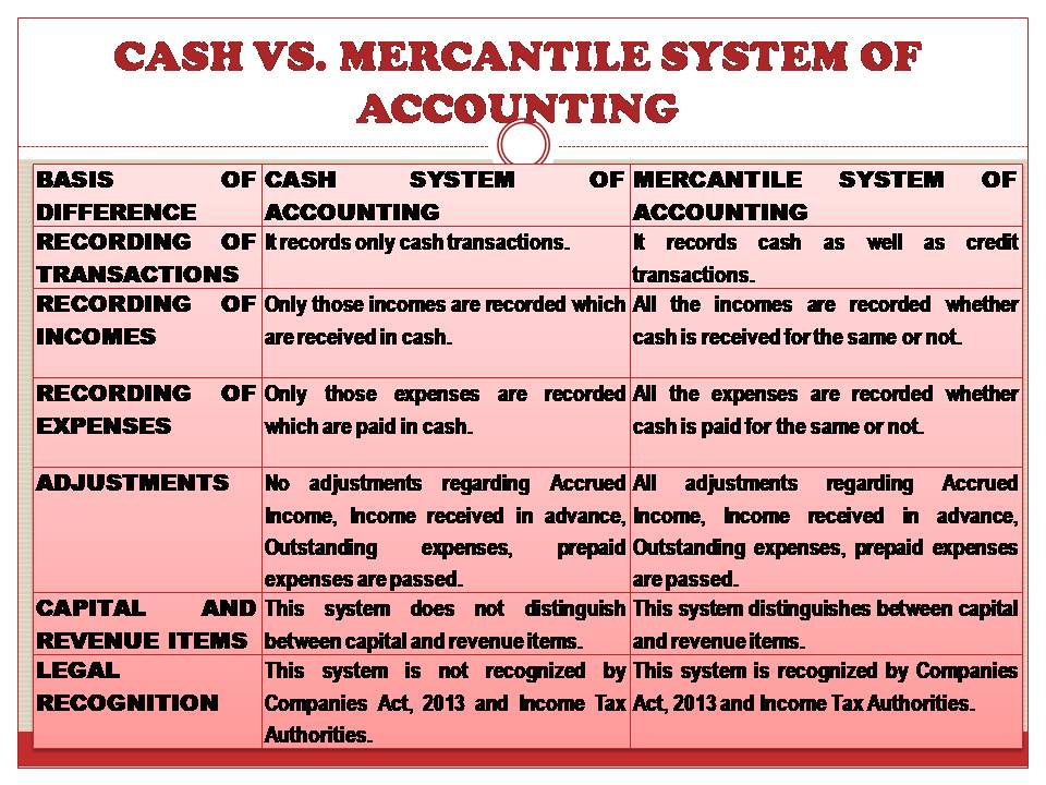 cash-and-mercantile-system-of-accounting-commerceiets