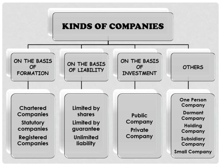 types-of-companies-commerceiets