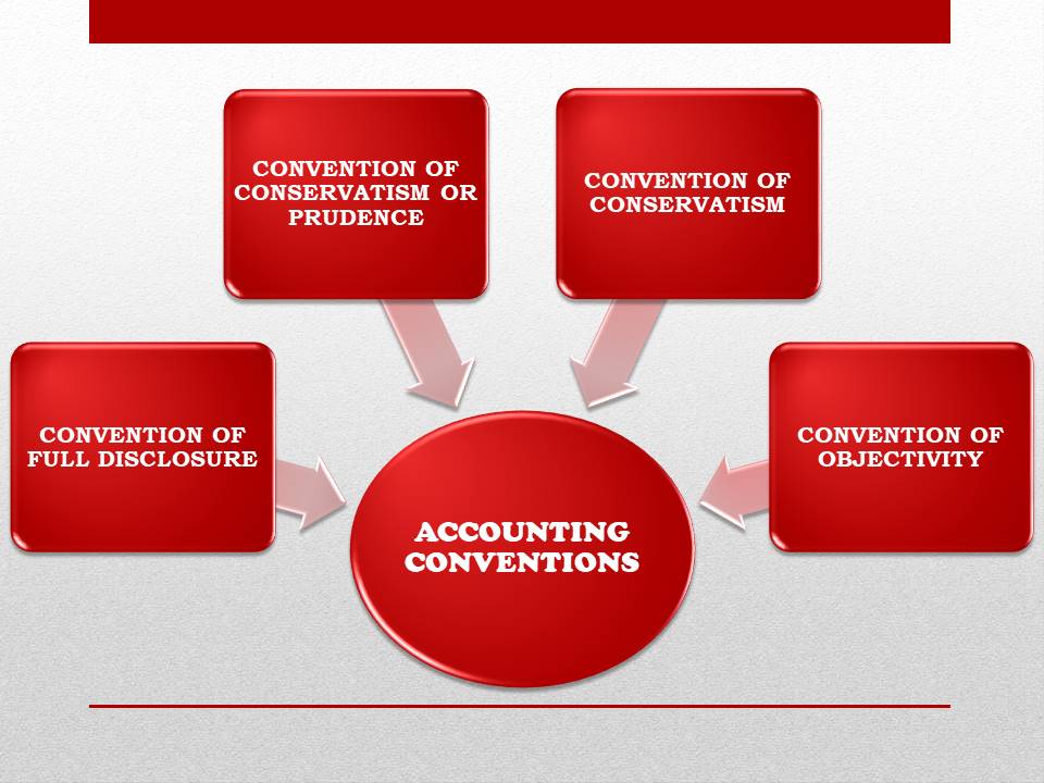 VARIOUS ACCOUNTING CONVENTIONS