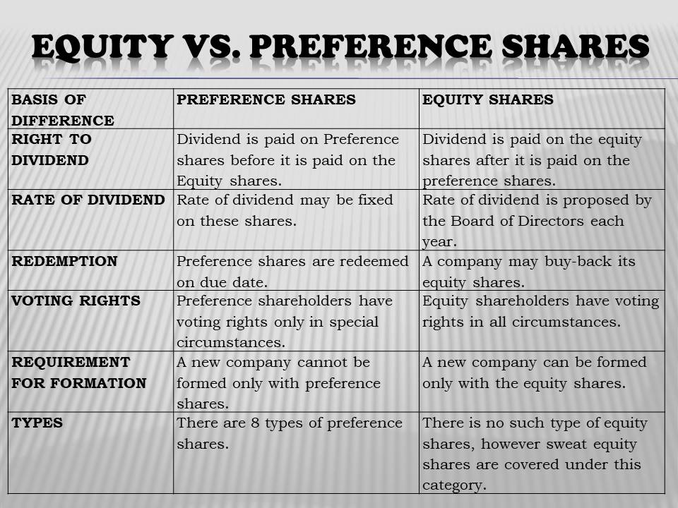 EQUITY AND PREFERENCE SHARES - COMMERCEIETS