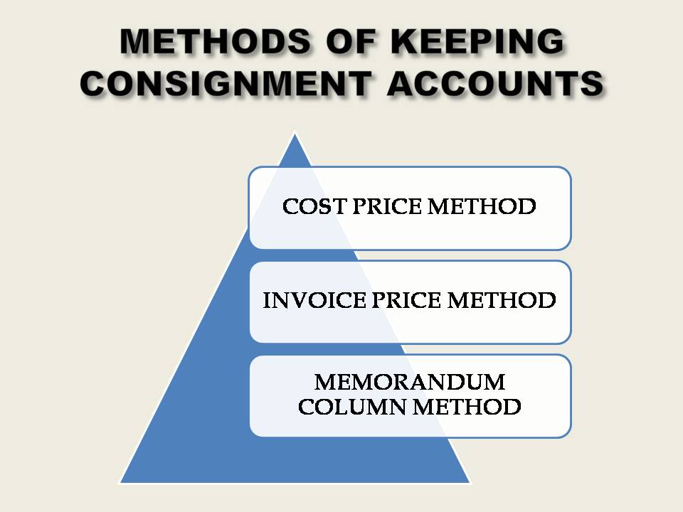 METHODS OF KEEPING CONSIGNMENT ACCOUNTS