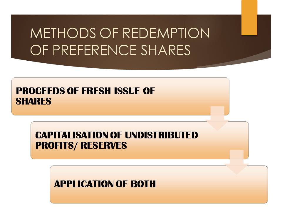 REDEMPTION OF PREFERENCE SHARES COMMERCEIETS