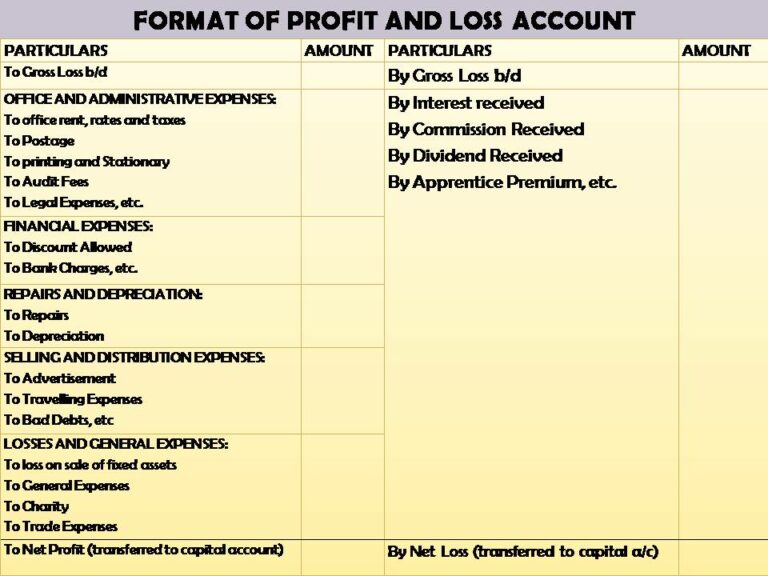 Profit and loss accounts презентация