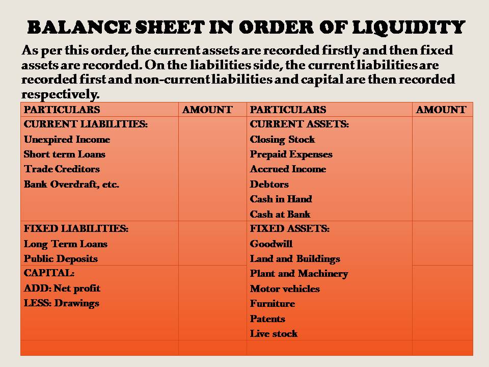 BALANCE SHEET IN ORDER OF LIQUIDITY