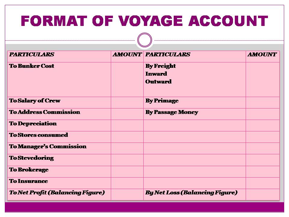 FORMAT OF VOYAGE ACCOUNT