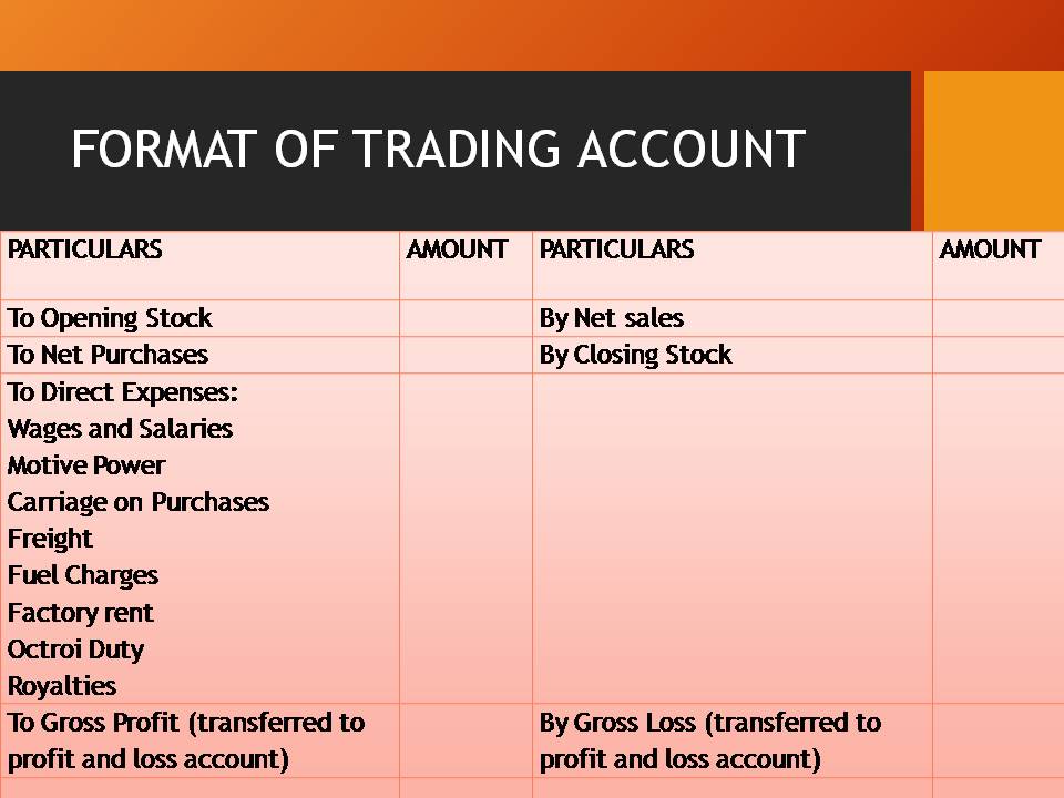 FINAL ACCOUNTS OF SOLE TRADER