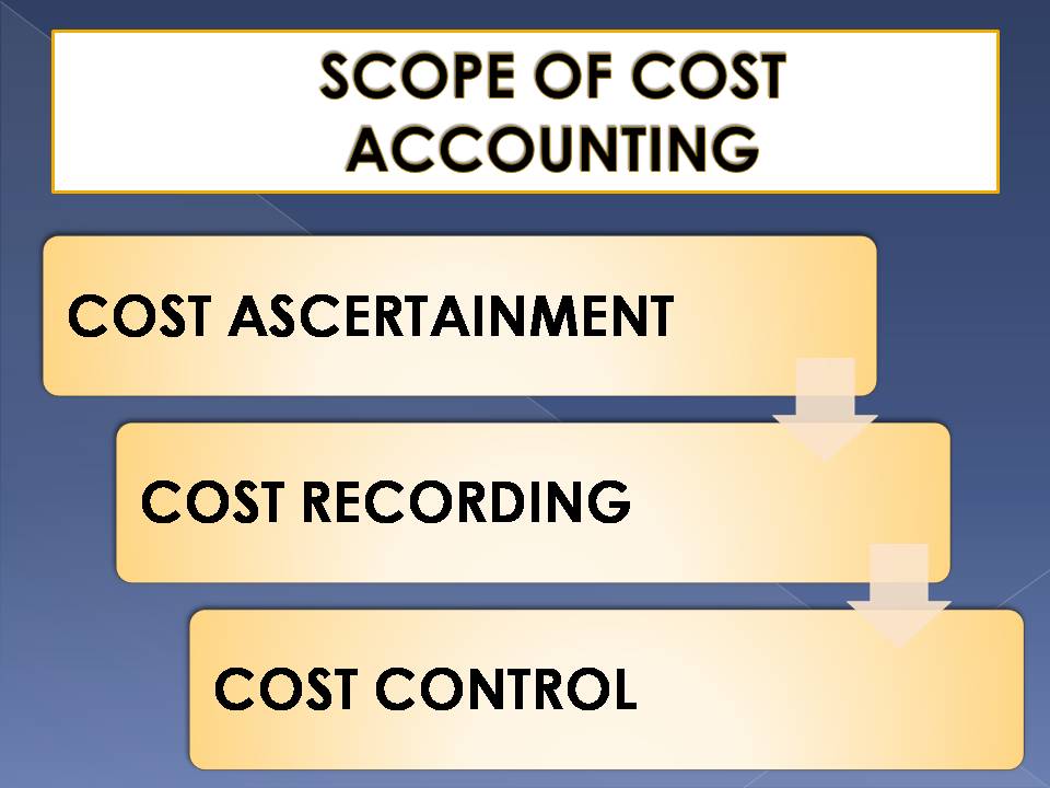 SCOPE OF COST ACCOUNTING