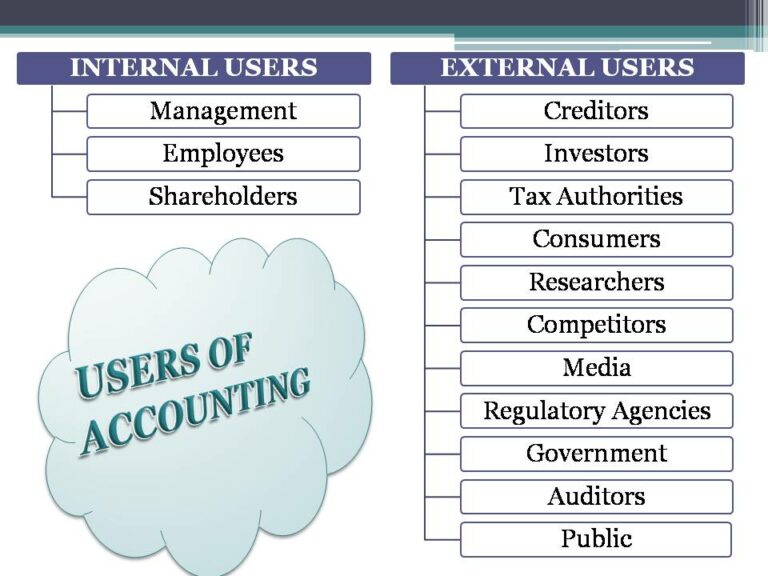 users-of-accounting-commerceiets