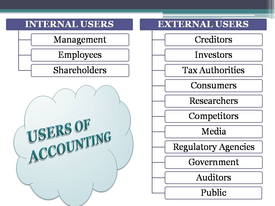 users of accounting