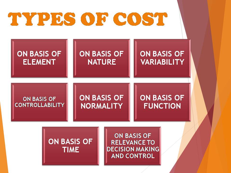 TYPES OF COST