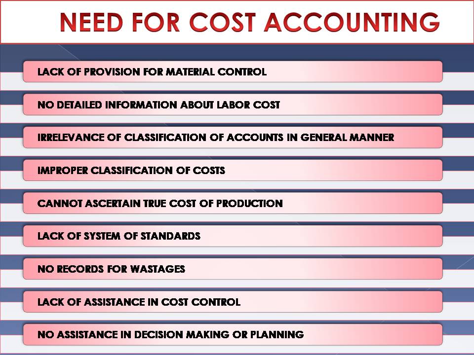 NEED FOR COST ACCOUNTING