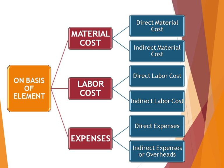 TYPES OF COST - 100% SCORING NOTES - COMMERCEIETS