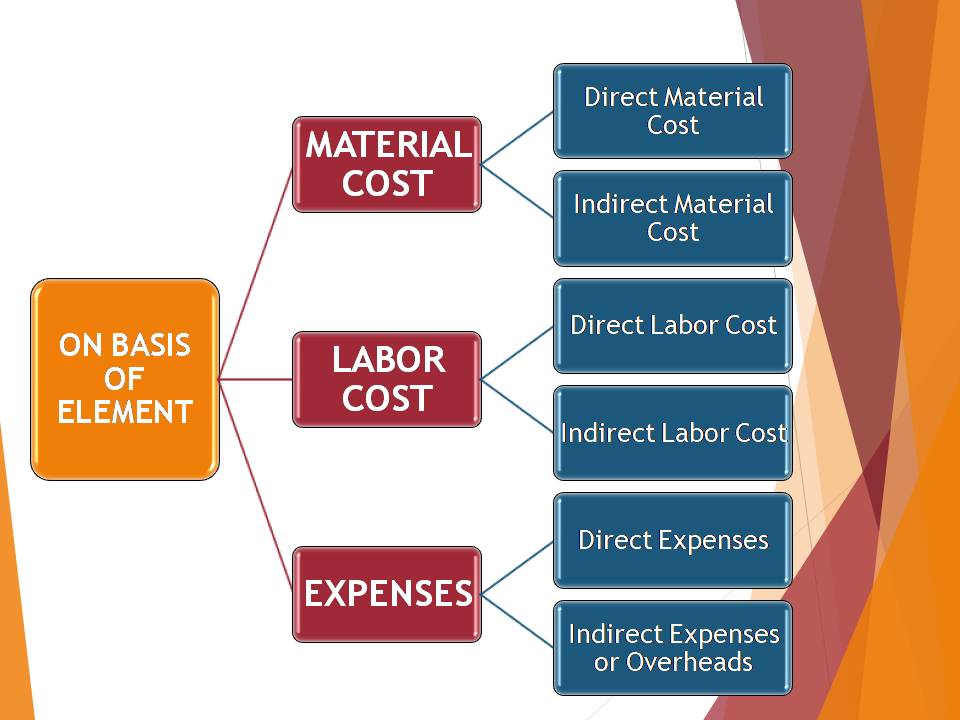 TYPES OF COST 100 SCORING NOTES COMMERCEIETS