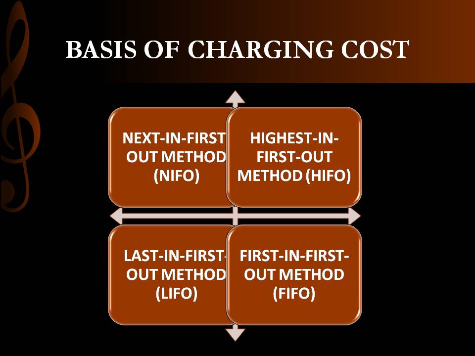 BASIS OF CHARGING COST