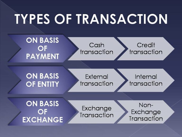 transactions-in-accounting-100-commerceiets