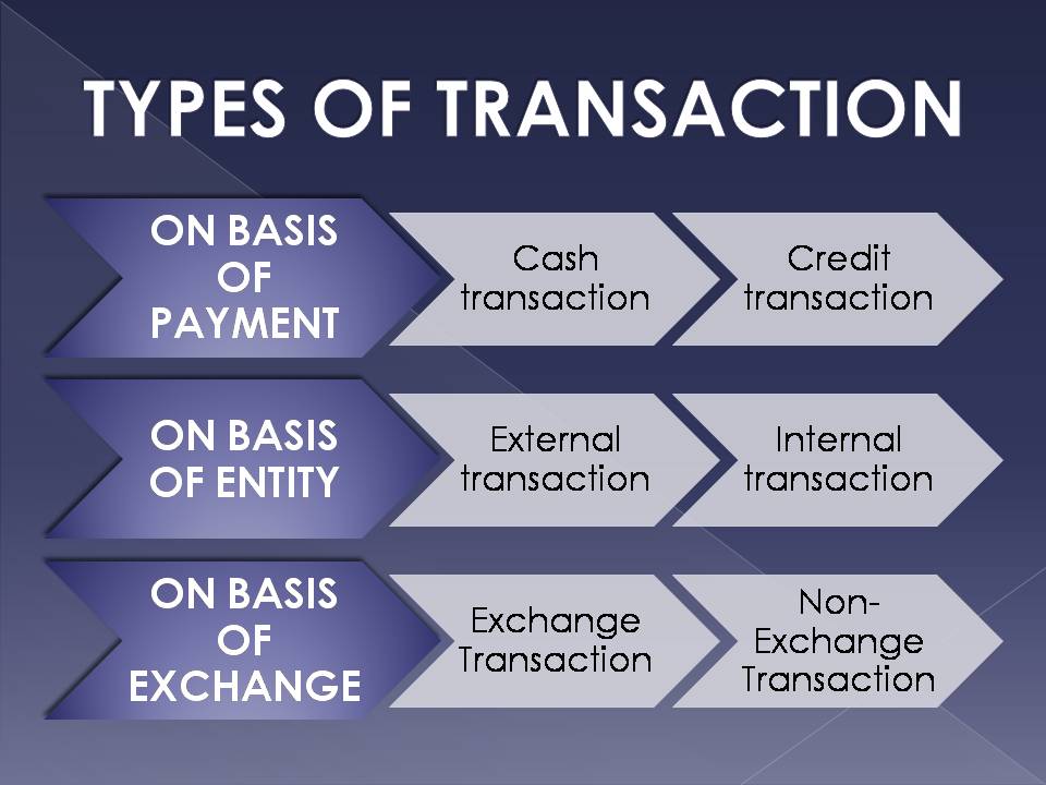 TYPES OF TRANSACTION