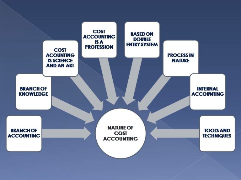 NATURE OF COST ACCOUNTING 10 IMPORTANT POINTS COMMERCEIETS