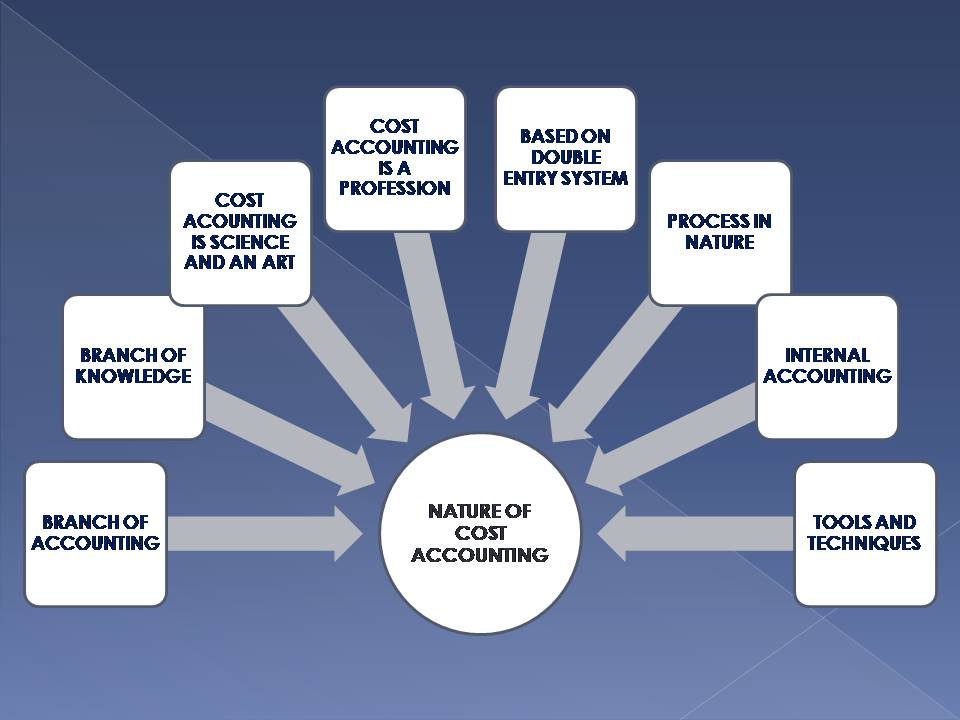 research on cost accounting