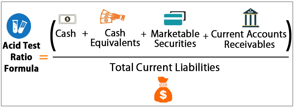 ACID TEST RATIO FORMULA COMMERCEIETS