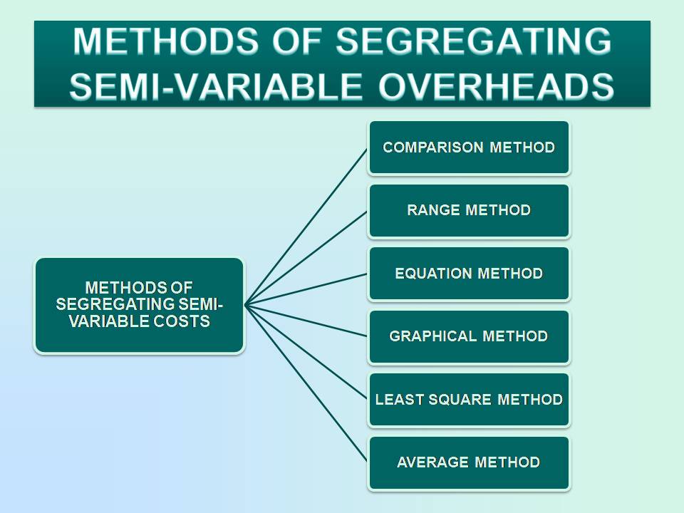 METHODS OF SEGREGATING SEMI-VARIABLE OVERHEADS