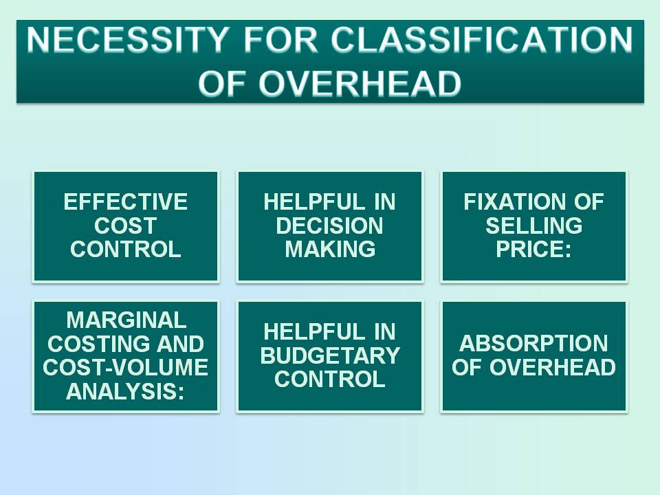 NECESSITY FOR CLASSIFICATION OF OVERHEAD INTO FIXED AND VARIABLE OVERHEADS