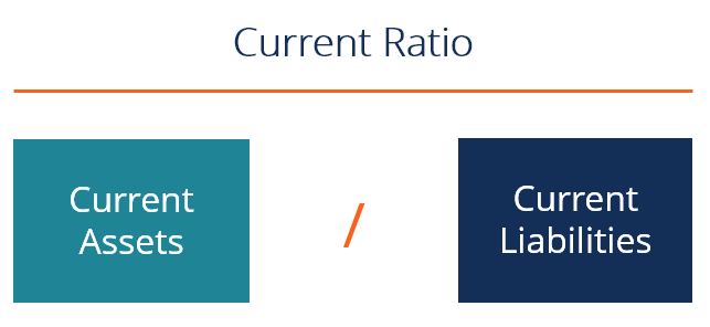 CURRENT RATIO FORMULA