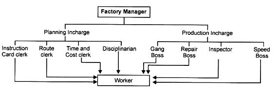 FUNCTIONAL FOREMANSHIP