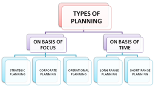 5 types of business planning