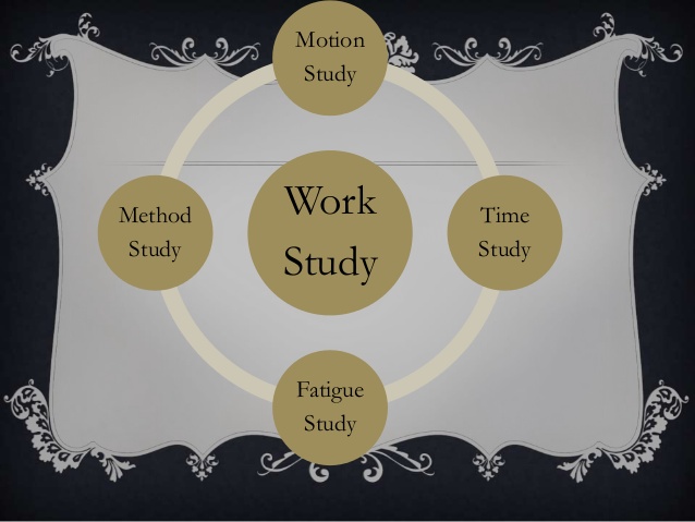 WHAT IS WORK STUDY