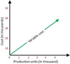 variable cost.jpg