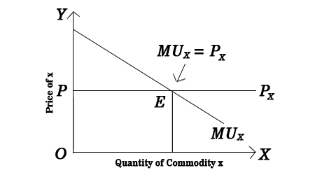 Marginal-Utility-and-Indifference-curve-analysis-class-12-.png