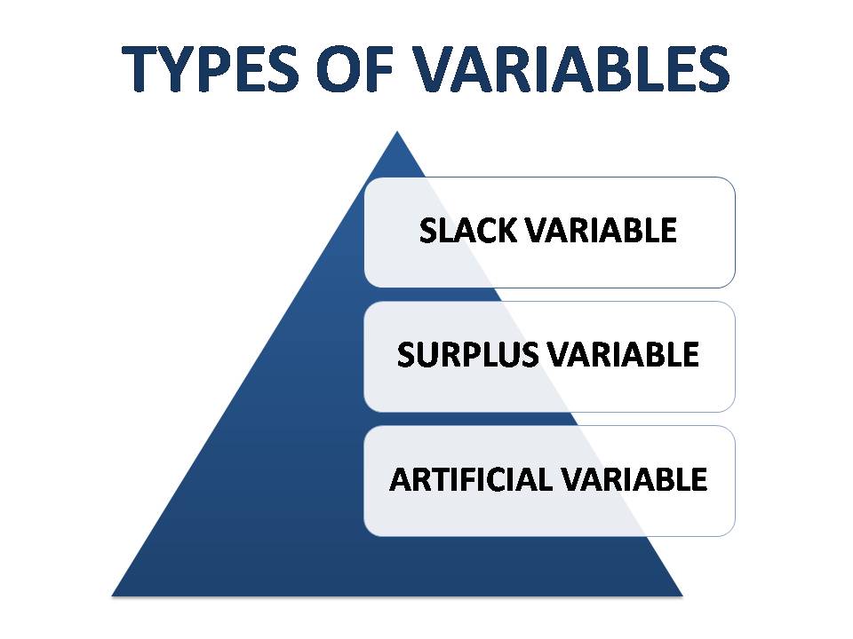 TYPES OF VARIABLES