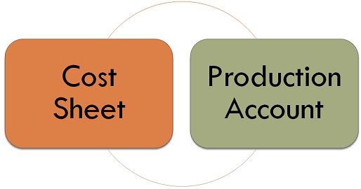 COST SHEET VS PRODUCTION ACCOUNT