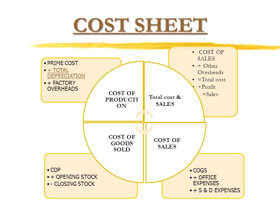 Cost Sheet Format In Detail