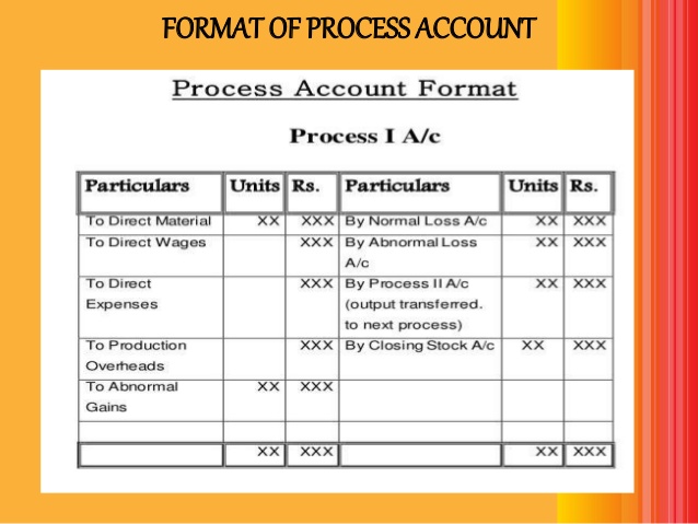 PROCESS ACCOUNT