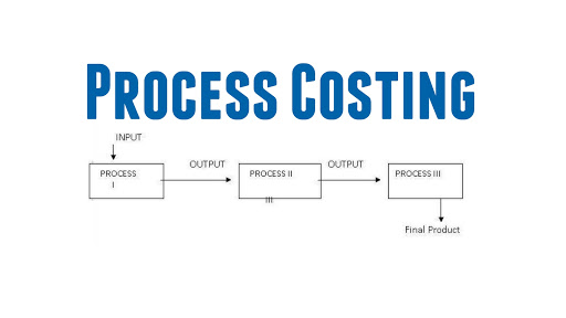 PROCESS COSTING