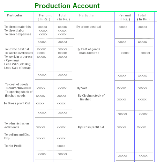 production account FINAL.PNG
