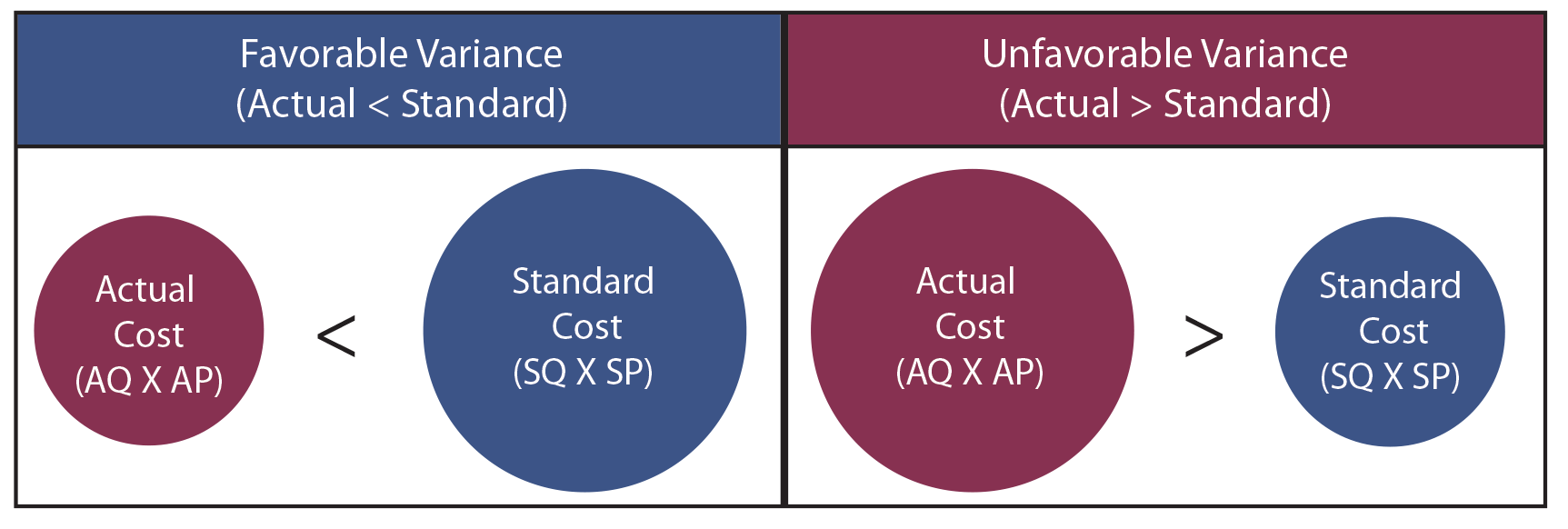 What Is Variance Analysis In Healthcare