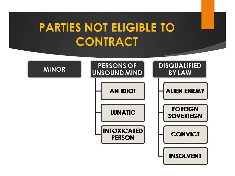 Capacity Of A Minor To Enter Into A Contract