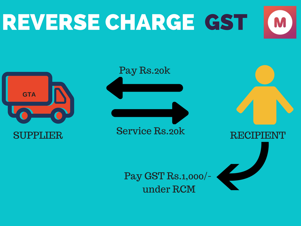 REVERSE CHARGE IN GST
